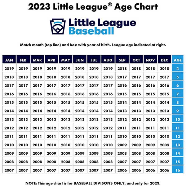 Little League Age Chart for 2023