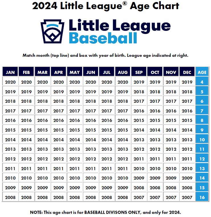 Little League Age Chart for 2024