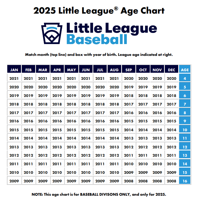 Little League Age Chart for 2025